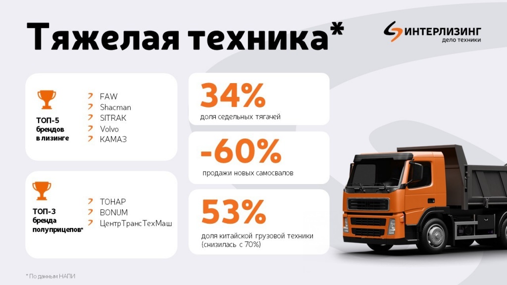 тяжелая техника_Интерлизинг.jpg